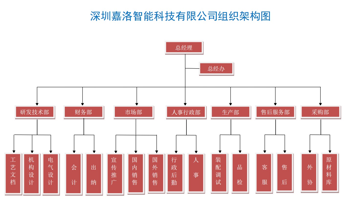 组织架构.jpg